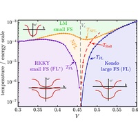 PhysRevX.14.041036